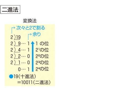 「パイ ズリ」の意味や使い方 わかりやすく解説 Weblio辞書